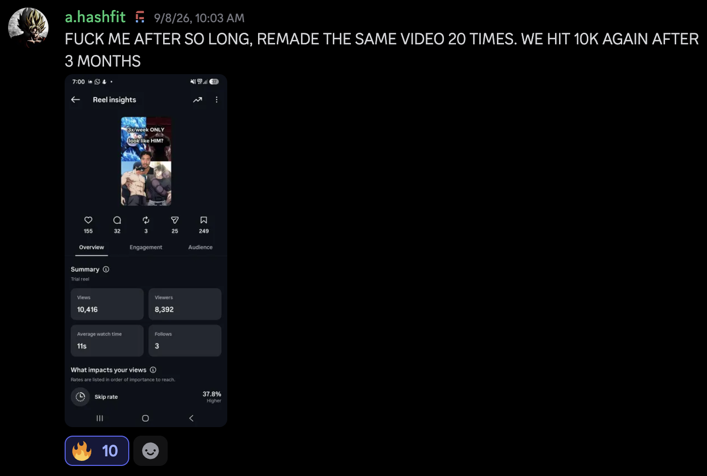 Original community post by a.hashfit: REMADE THE SAME VIDEO 20 TIMES. WE HIT 10K AGAIN AFTER 3 MONTHS
